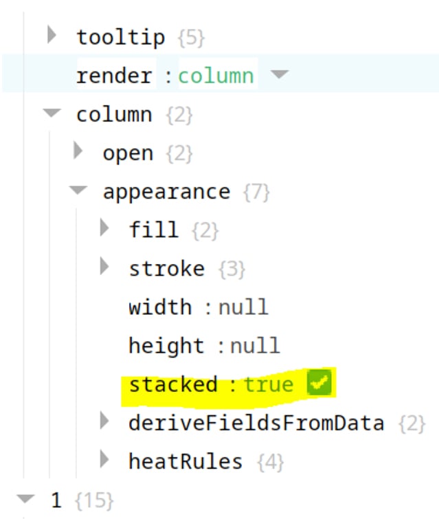 3 Unique Methods for Data Visualization in Ignition Perspective